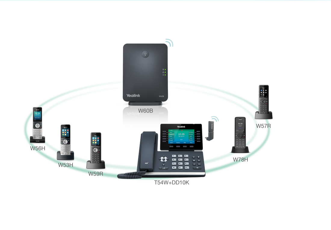 Yealink Auto Configuration - Setup